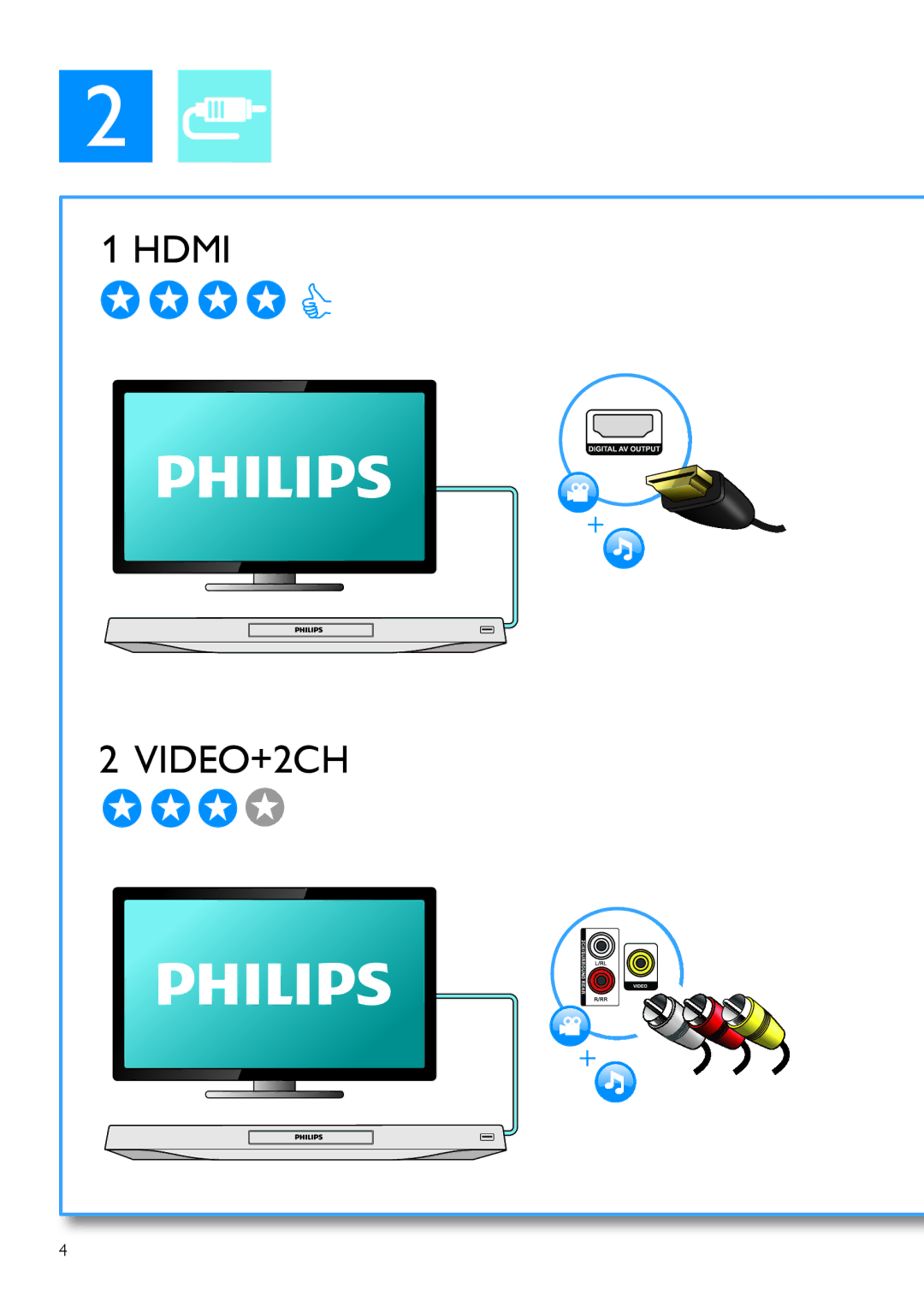 Philips BDP7700 user manual Hdmi 