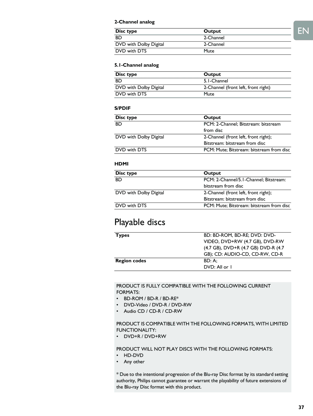 Philips BDP9000 manual Playable discs, Channel analog Disc type Output, Types, Region codes 