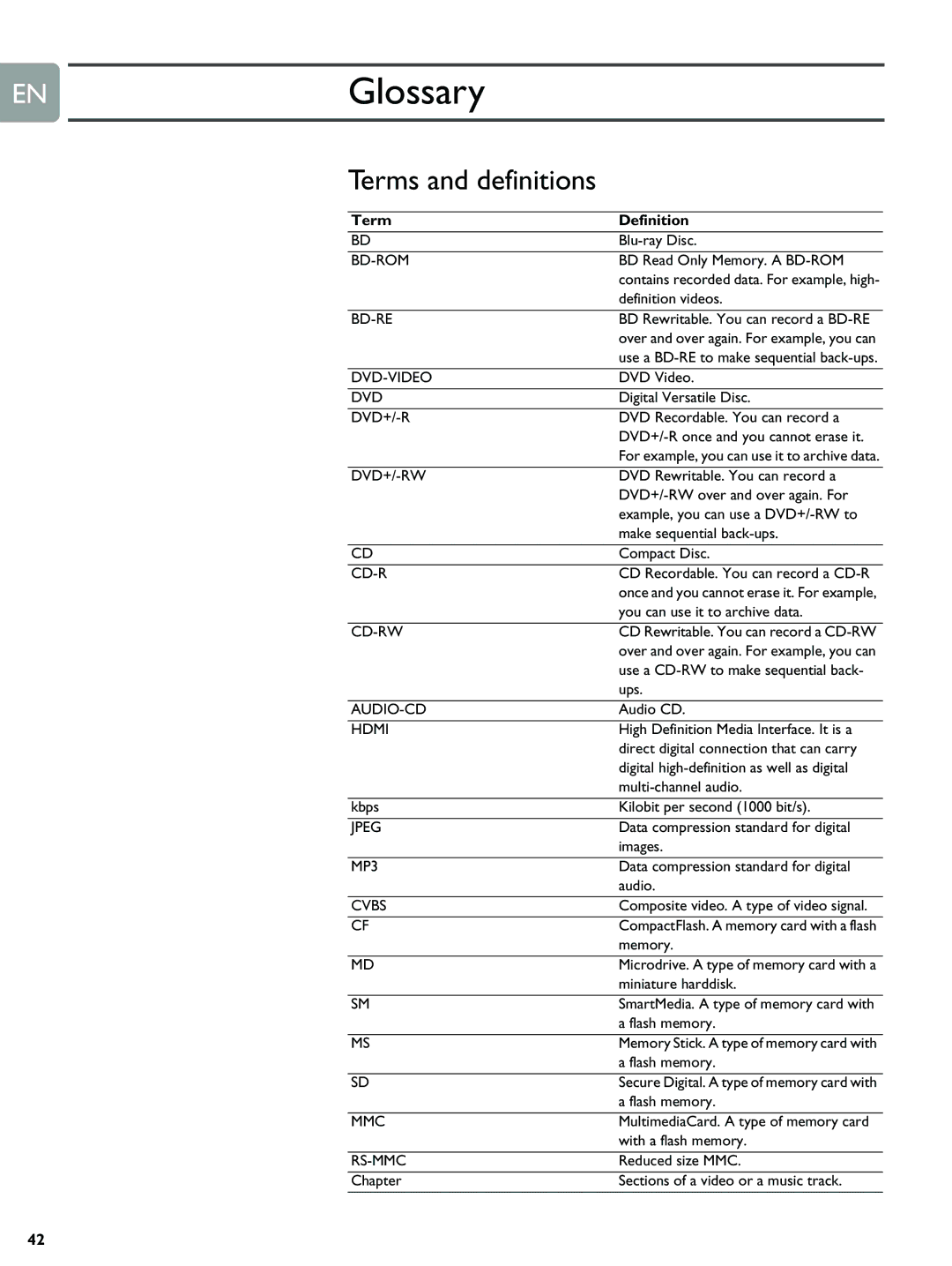 Philips BDP9000 manual ENGlossary, Terms and definitions, Term Definition 