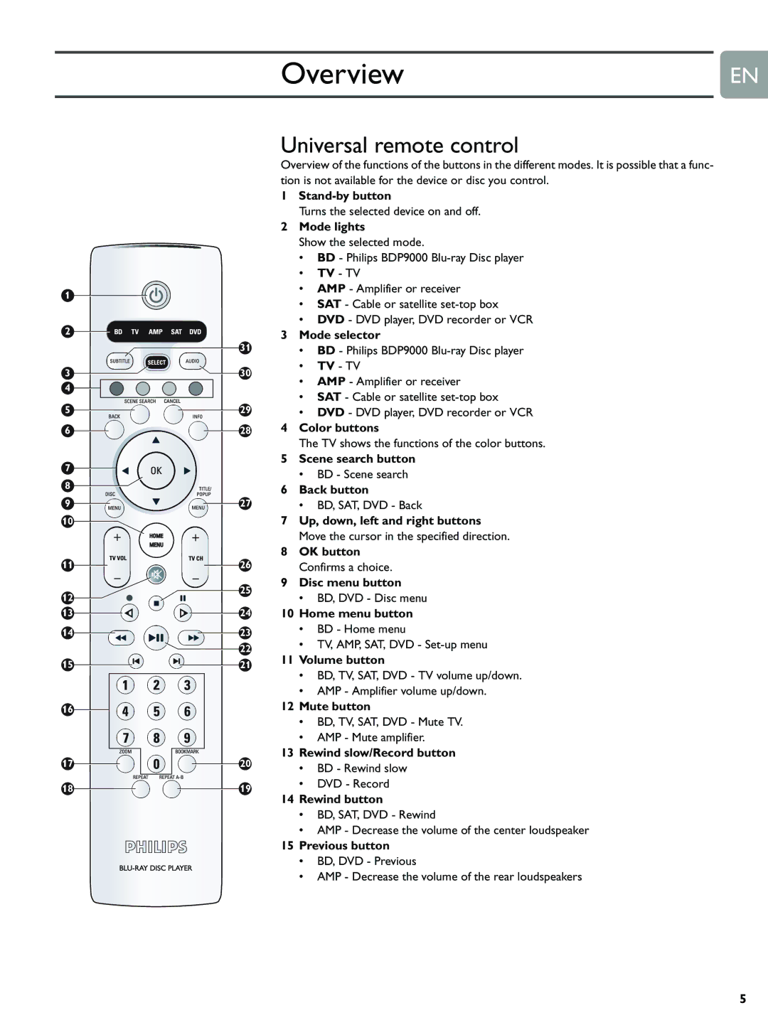 Philips BDP9000 Stand-by button, Mode lights, Mode selector, Color buttons, Scene search button, Back button, Mute button 