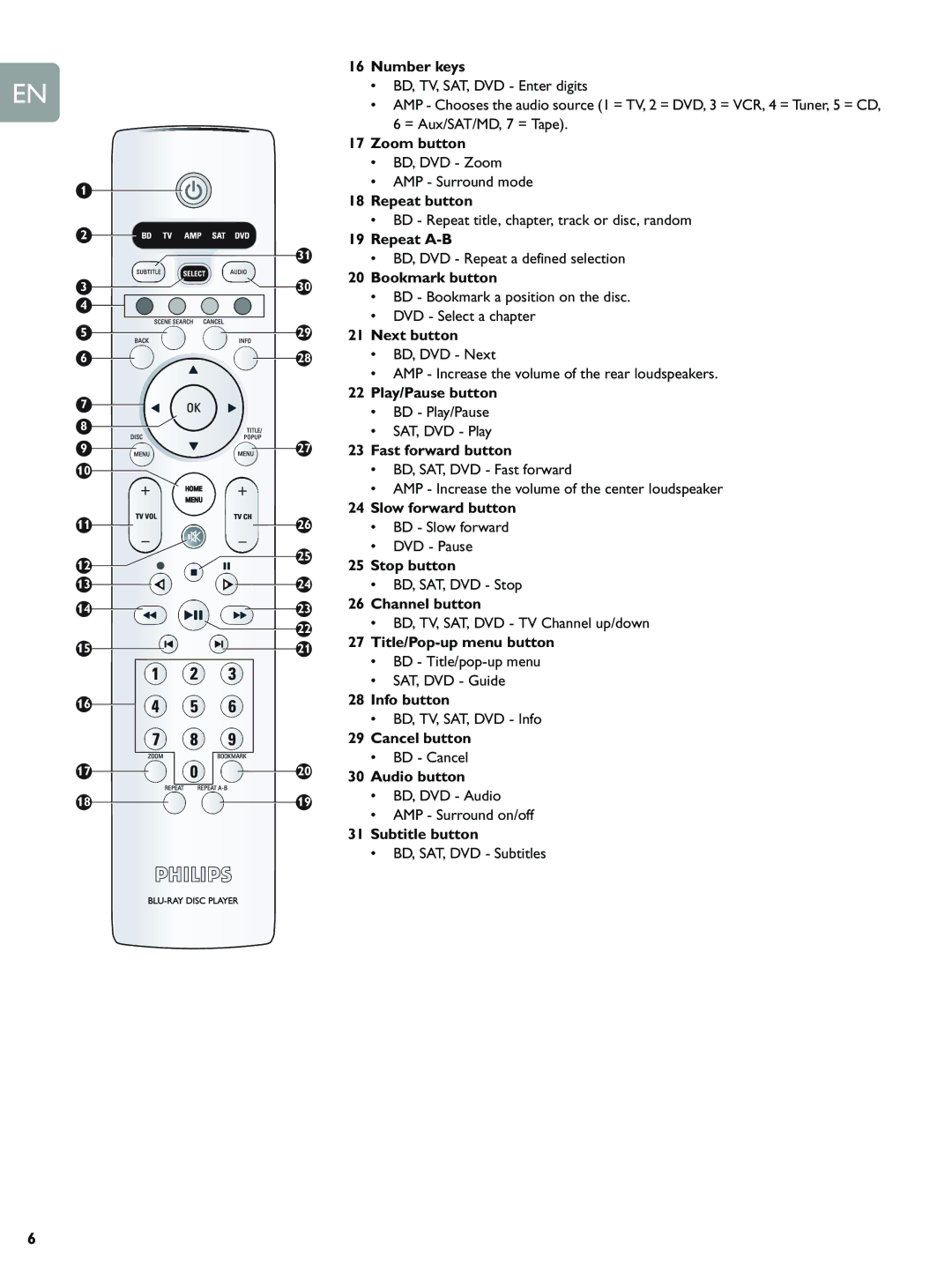 Philips BDP9000 Number keys, Zoom button, Repeat button, Repeat A-B, Bookmark button, Next button, Fast forward button 