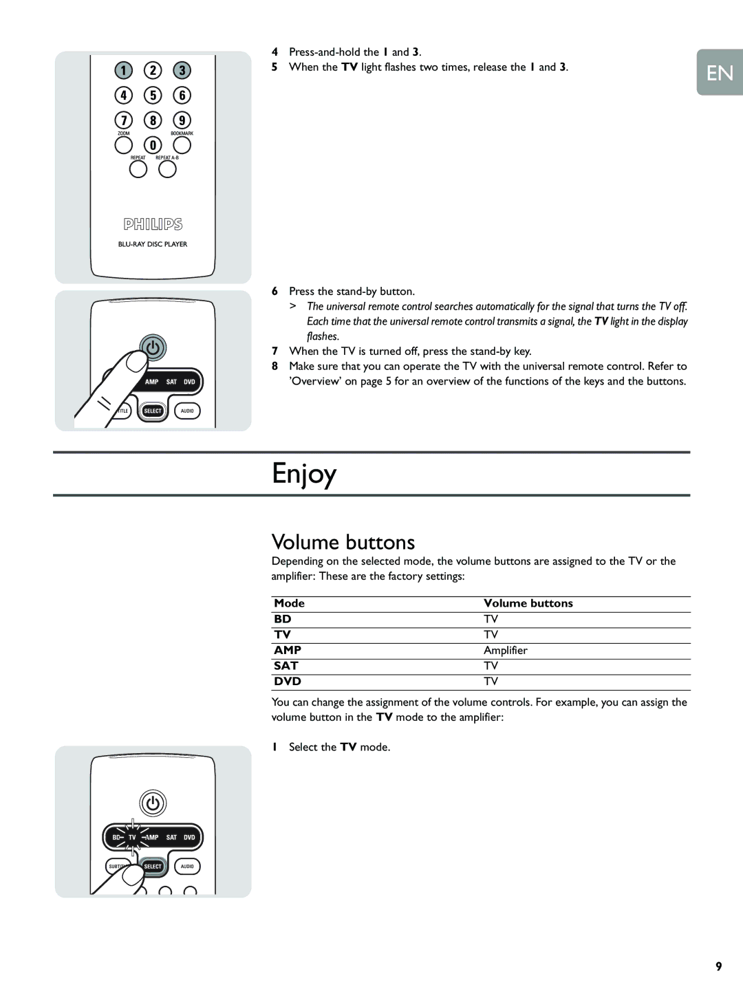 Philips BDP9000 manual Enjoy, Mode Volume buttons, Amplifier 