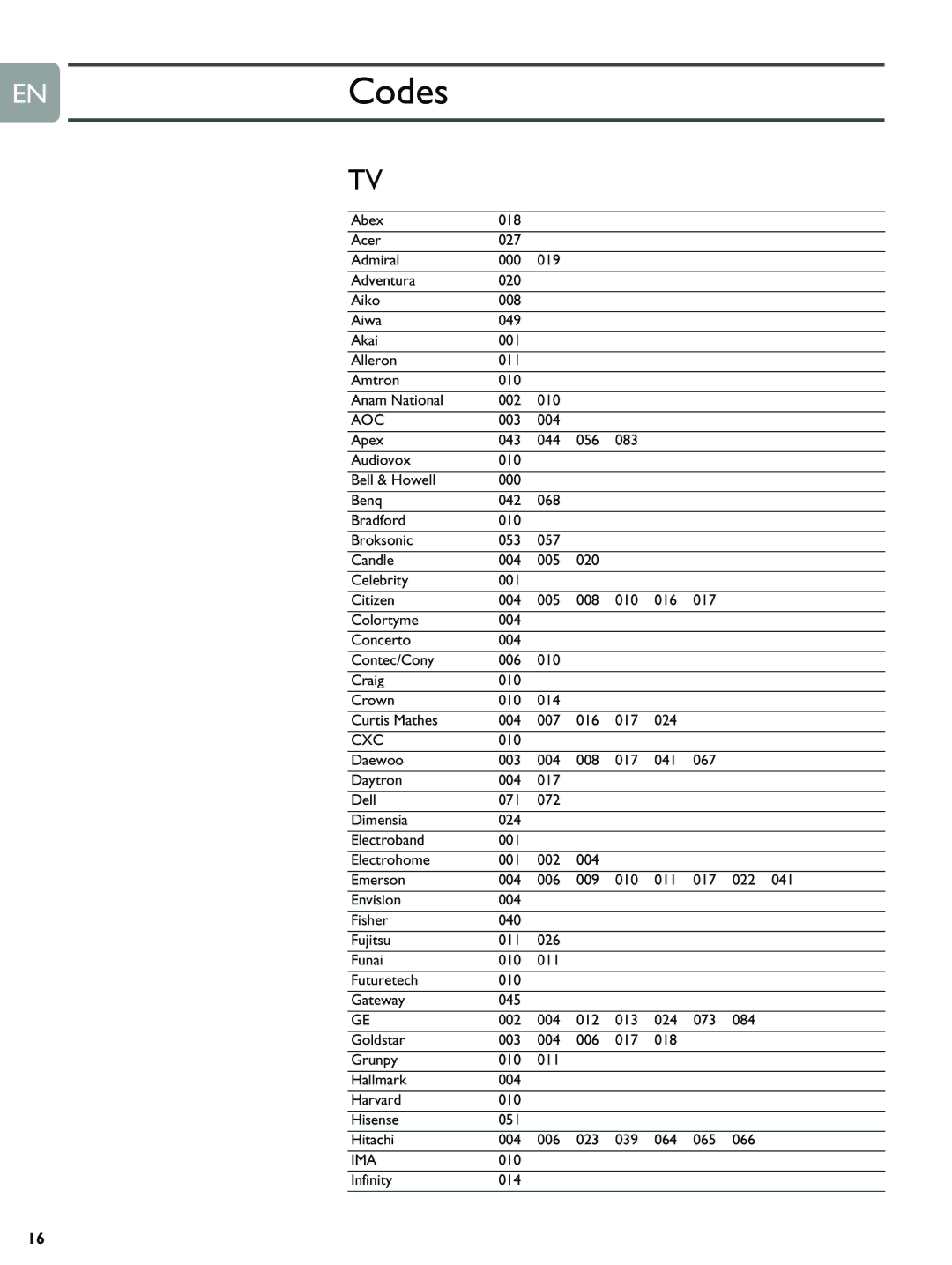 Philips BDP9000 manual ENCodes, Aoc 