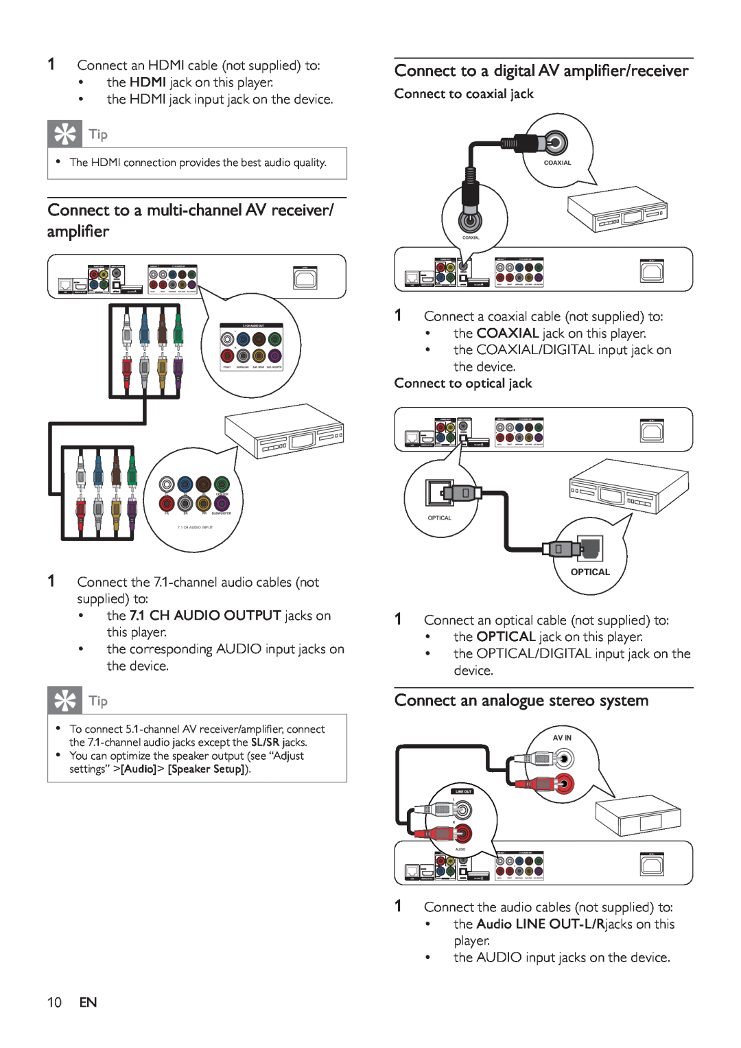 Philips BDP9600 user manual Connect to a multi-channel AV receiver/ ampliﬁer, Connect to a digital AV ampliﬁer/receiver 