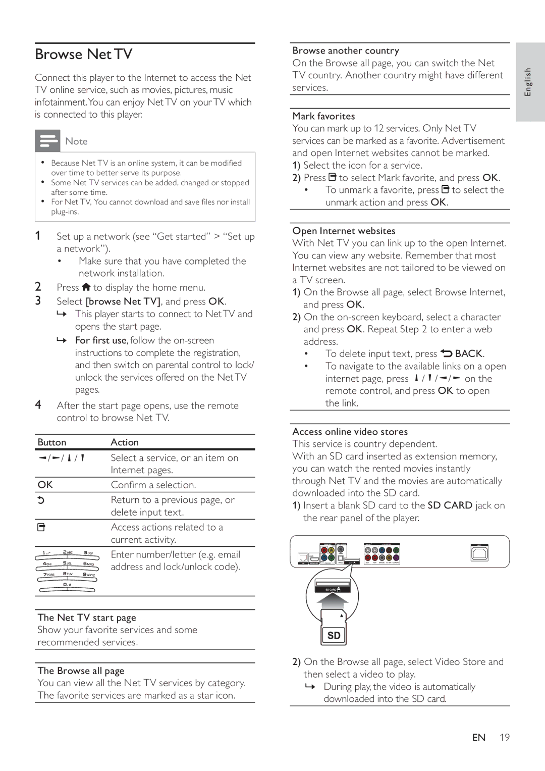 Philips BDP9600 user manual Browse Net TV, Internet pages, Delete input text, Access actions related to a, Current activity 