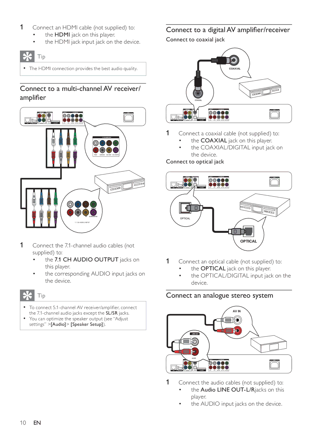 Philips BDP9600 user manual Connect to a multi-channel AV receiver/ ampliﬁer, Connect to a digital AV ampliﬁer/receiver 