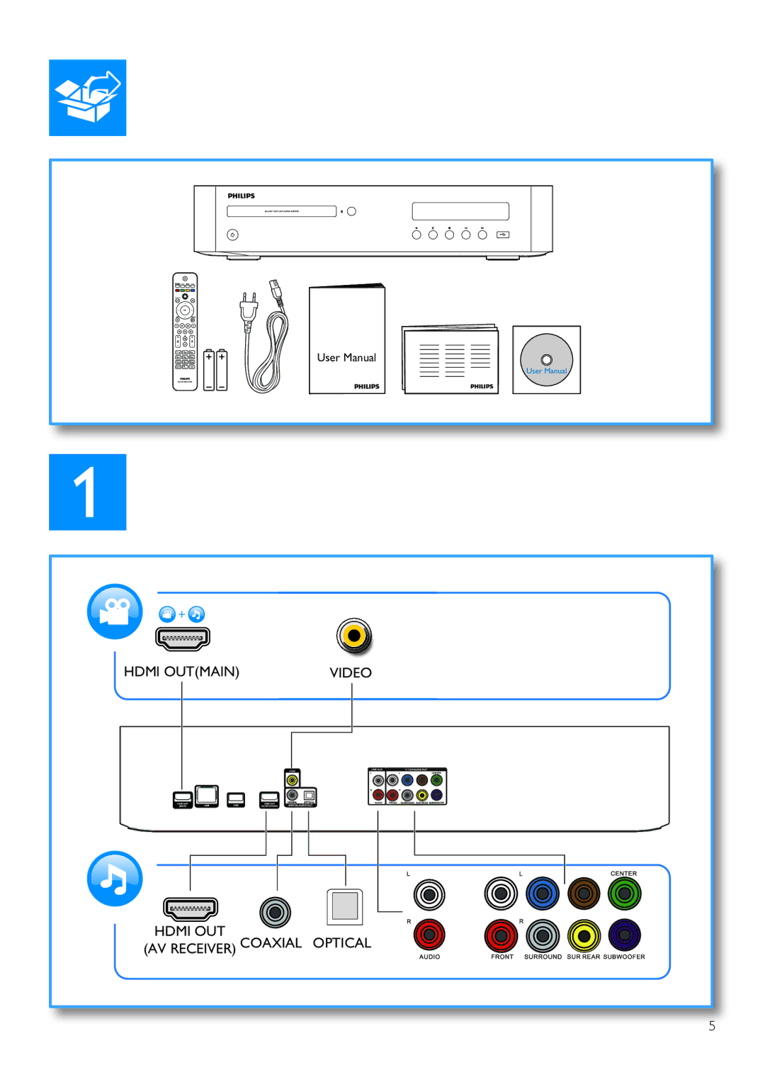 Philips BDP9700 user manual Hdmi Outmain Video Hdmi OUT AV Receiver Coaxial Optical 