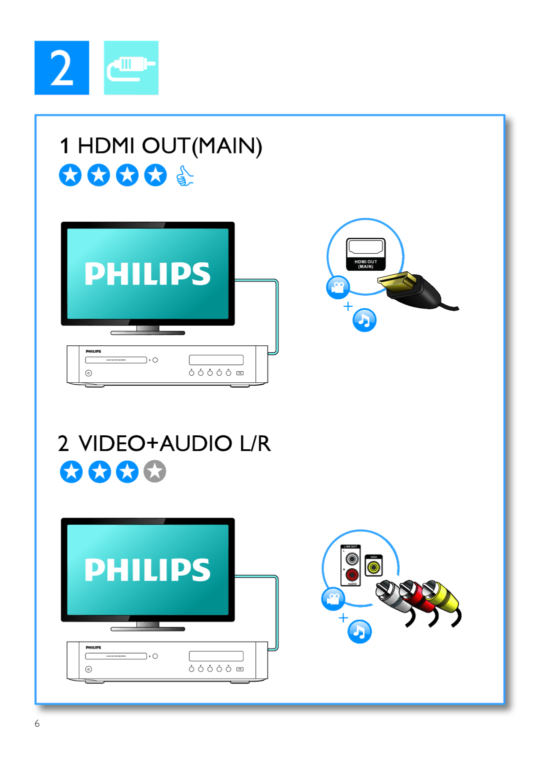 Philips BDP9700 user manual Hdmi Outmain 