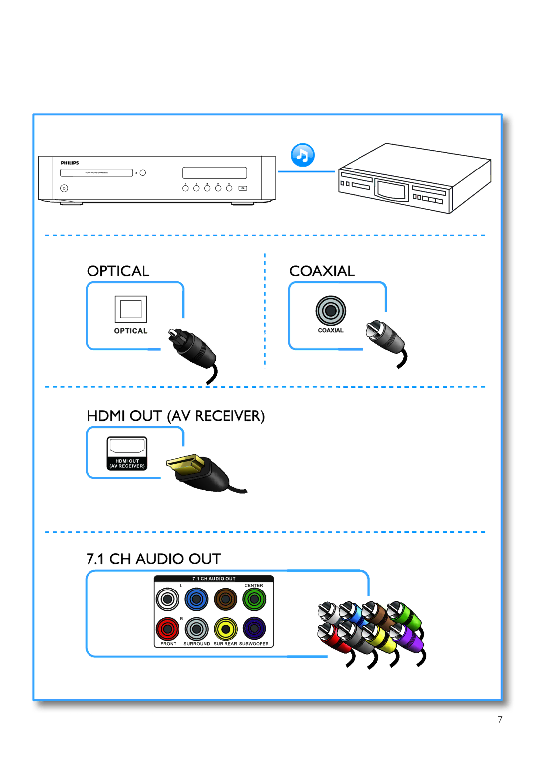 Philips BDP9700 user manual 