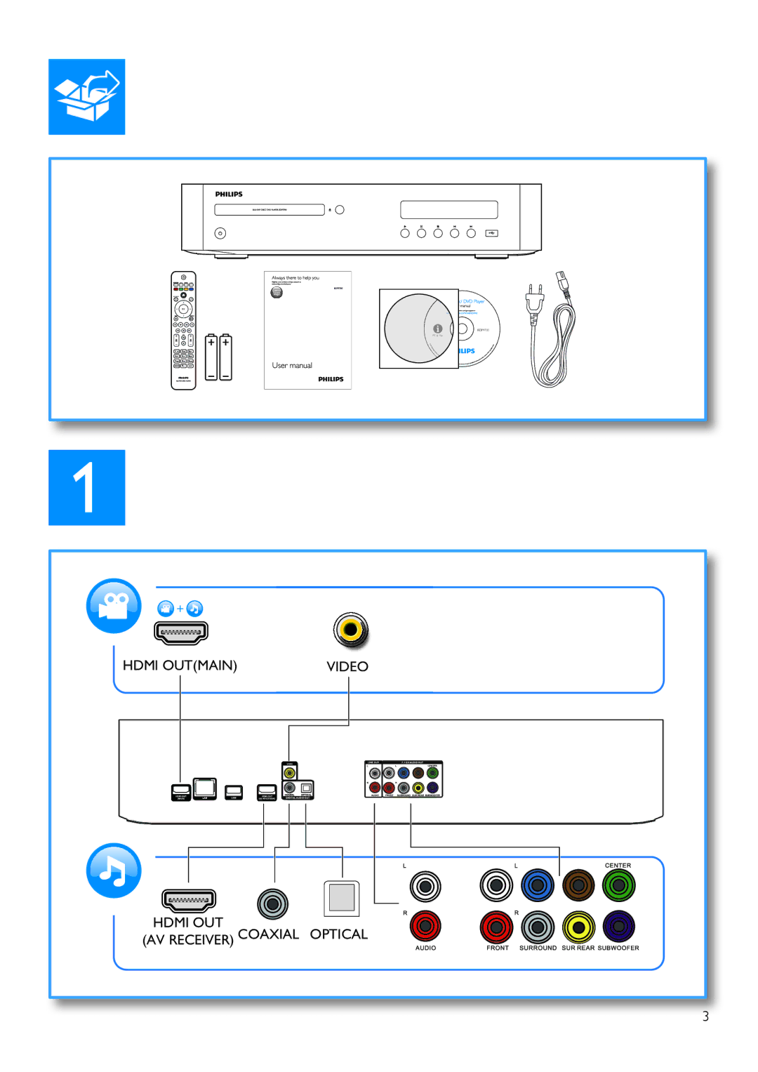 Philips BDP9700 user manual Hdmi Outmain Video Hdmi OUT AV Receiver Coaxial Optical 