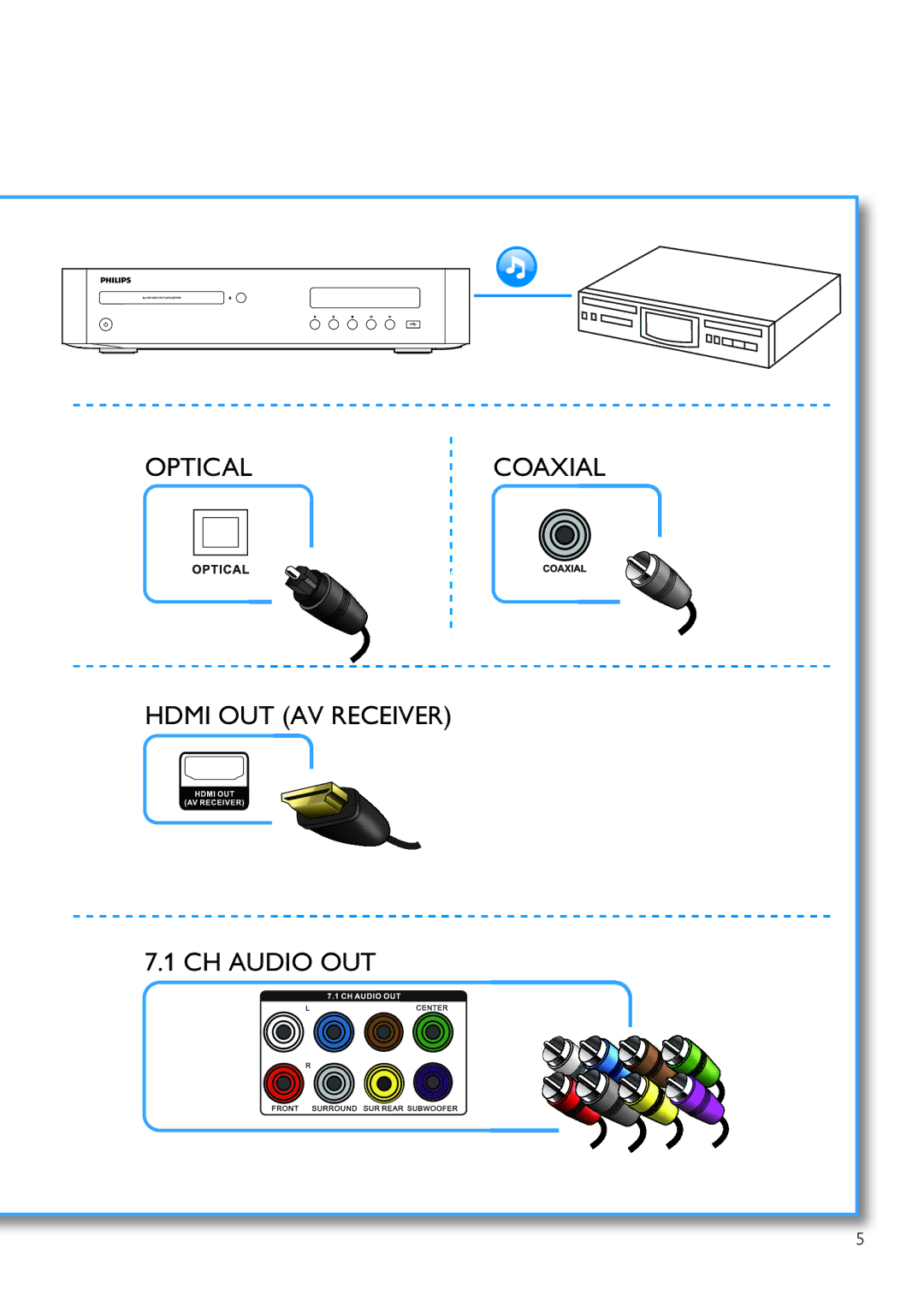 Philips BDP9700 user manual Optical 