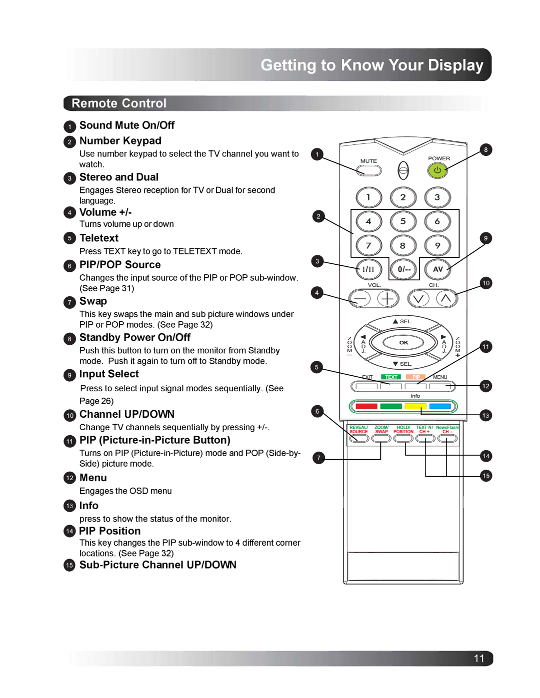 Philips BDS4221/00 user manual Remote Control 