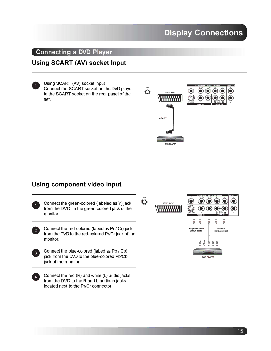 Philips BDS4221/00 user manual Connecting a DVD Player, Using component video input 