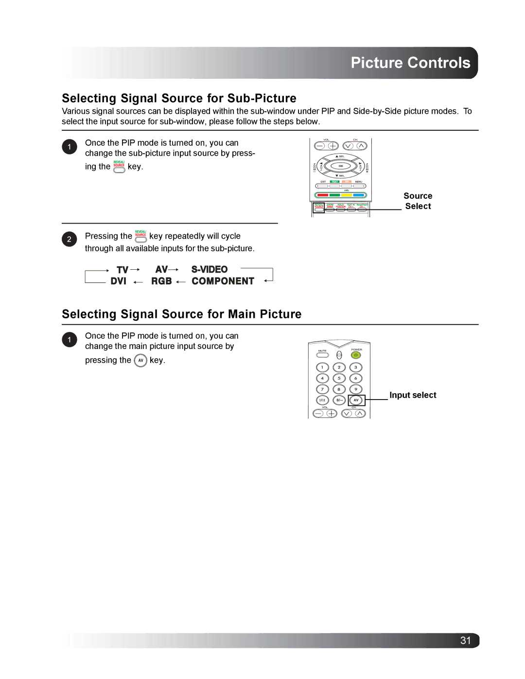 Philips BDS4221/00 Selecting Signal Source for Sub-Picture, Selecting Signal Source for Main Picture, Source Select 