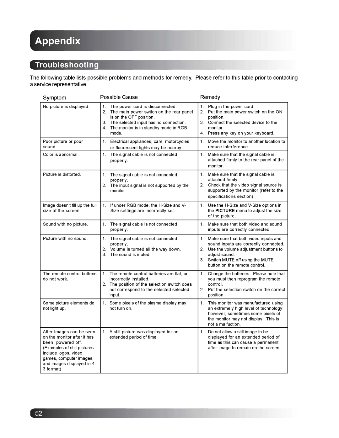 Philips BDS4221/00 user manual Appendix, Troubleshooting 