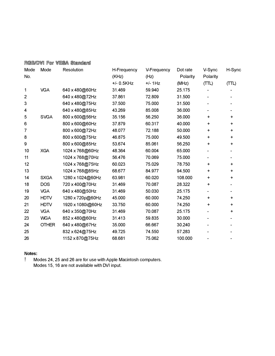 Philips BDS4221/00 user manual Specifications Con’t, Ttl Vga 