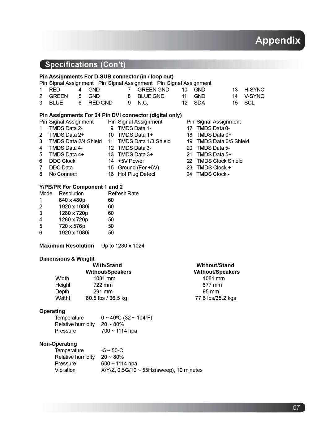 Philips BDS4221/00 Pin Assignments For D-SUB connector in / loop out, PB/PR For Component 1, Maximum Resolution, Operating 