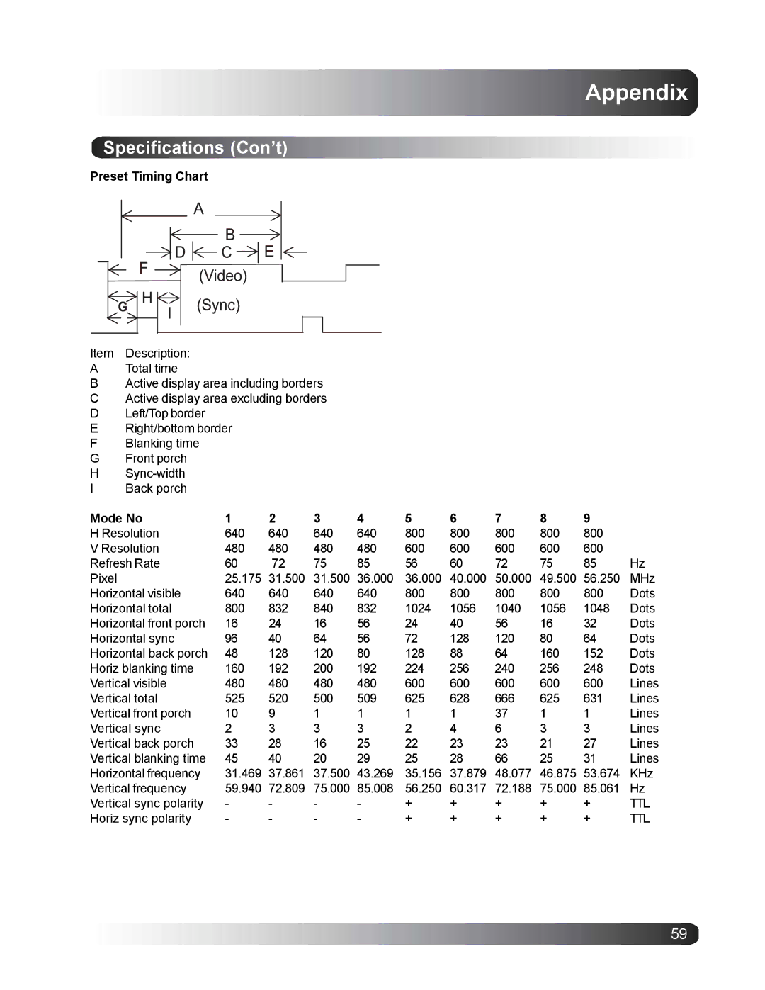 Philips BDS4221/00 user manual Preset Timing Chart, Mode No 