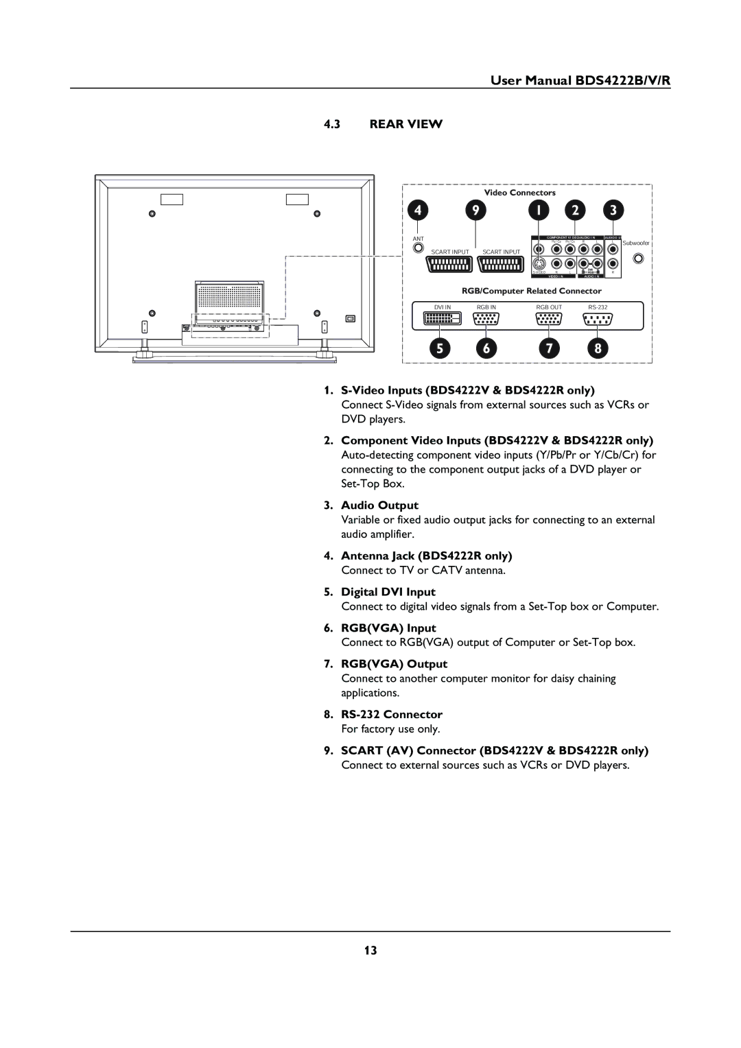 Philips BDS4222B Rear View, Video Inputs BDS4222V & BDS4222R only, Digital DVI Input, Rgbvga Input, Rgbvga Output 