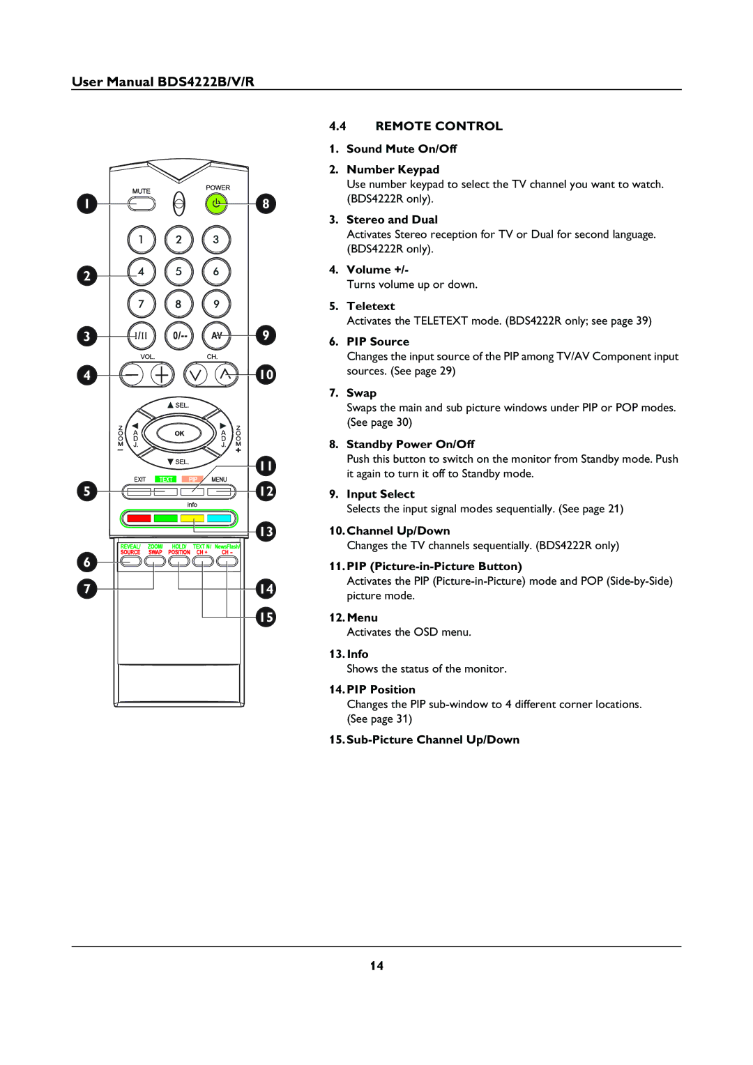 Philips BDS4222V/00, BDS4222B user manual Remote Control 