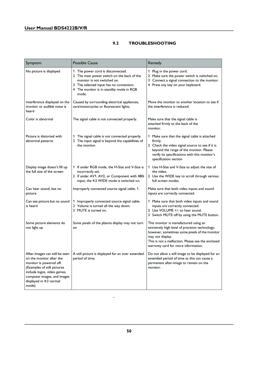 Philips BDS4222V/00, BDS4222B user manual Troubleshooting, Symptom Possible Cause Remedy 