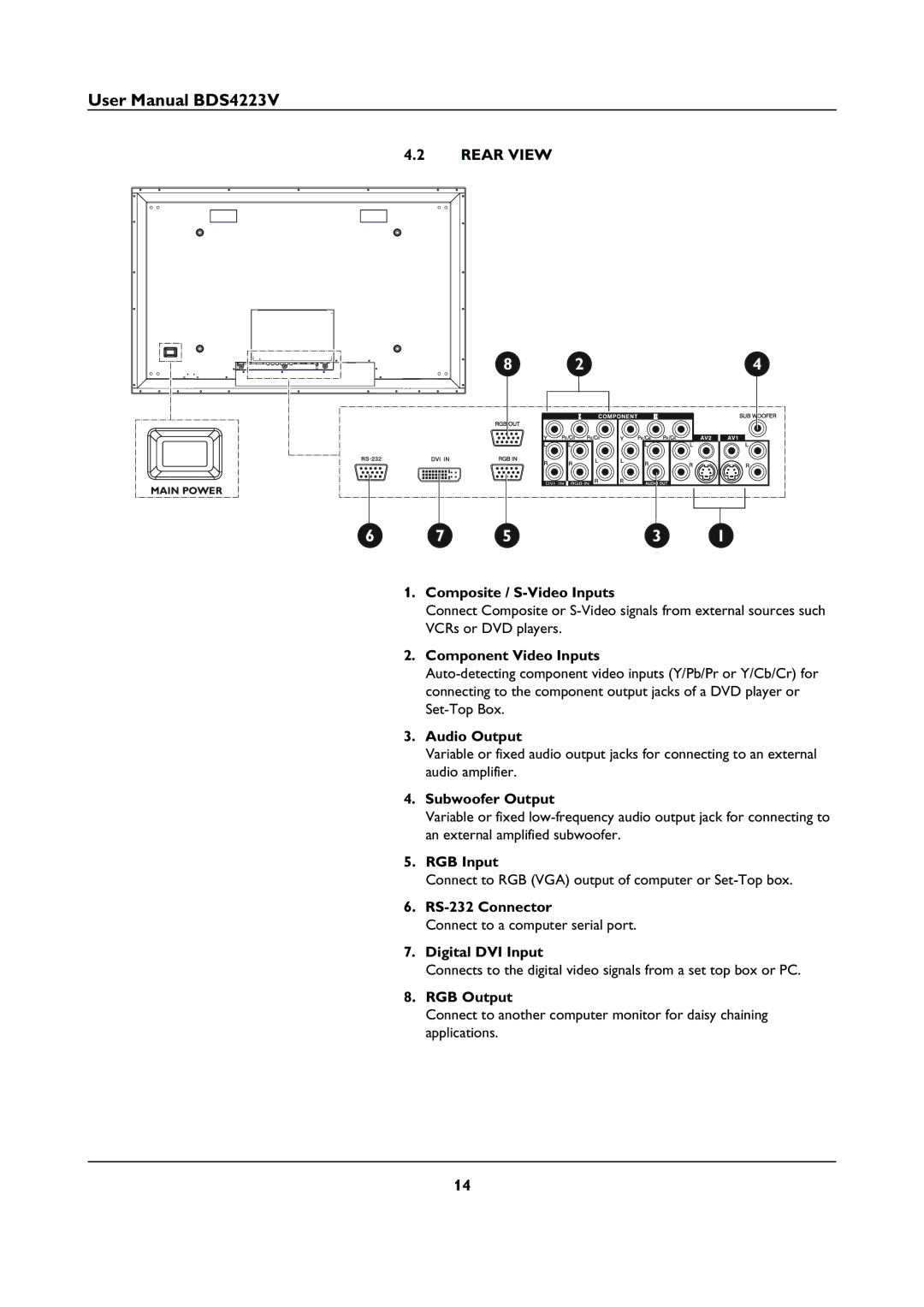 Philips BDS4223V user manual Rear View 