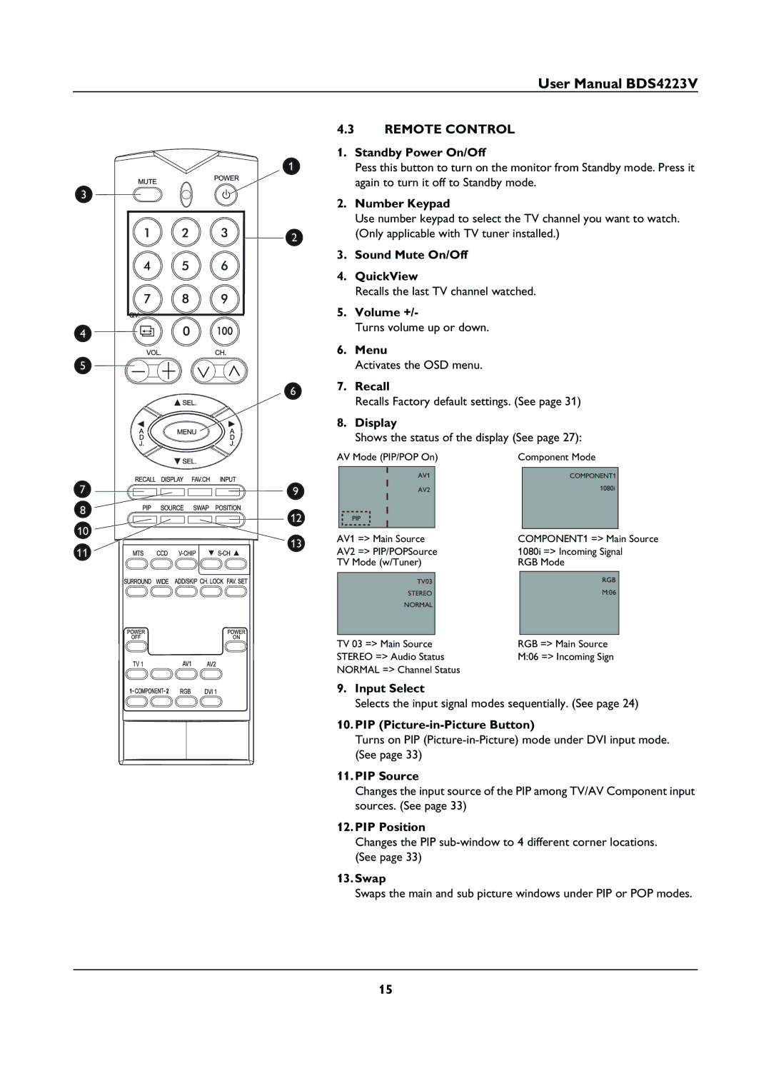 Philips BDS4223V user manual Remote Control 