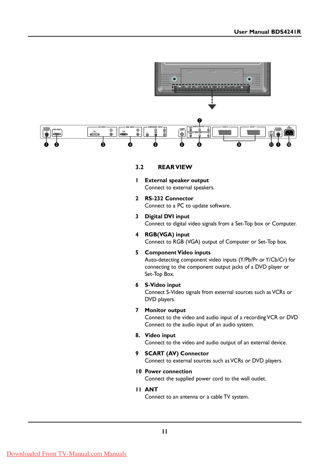 Philips BDS424IR manual Rear View 