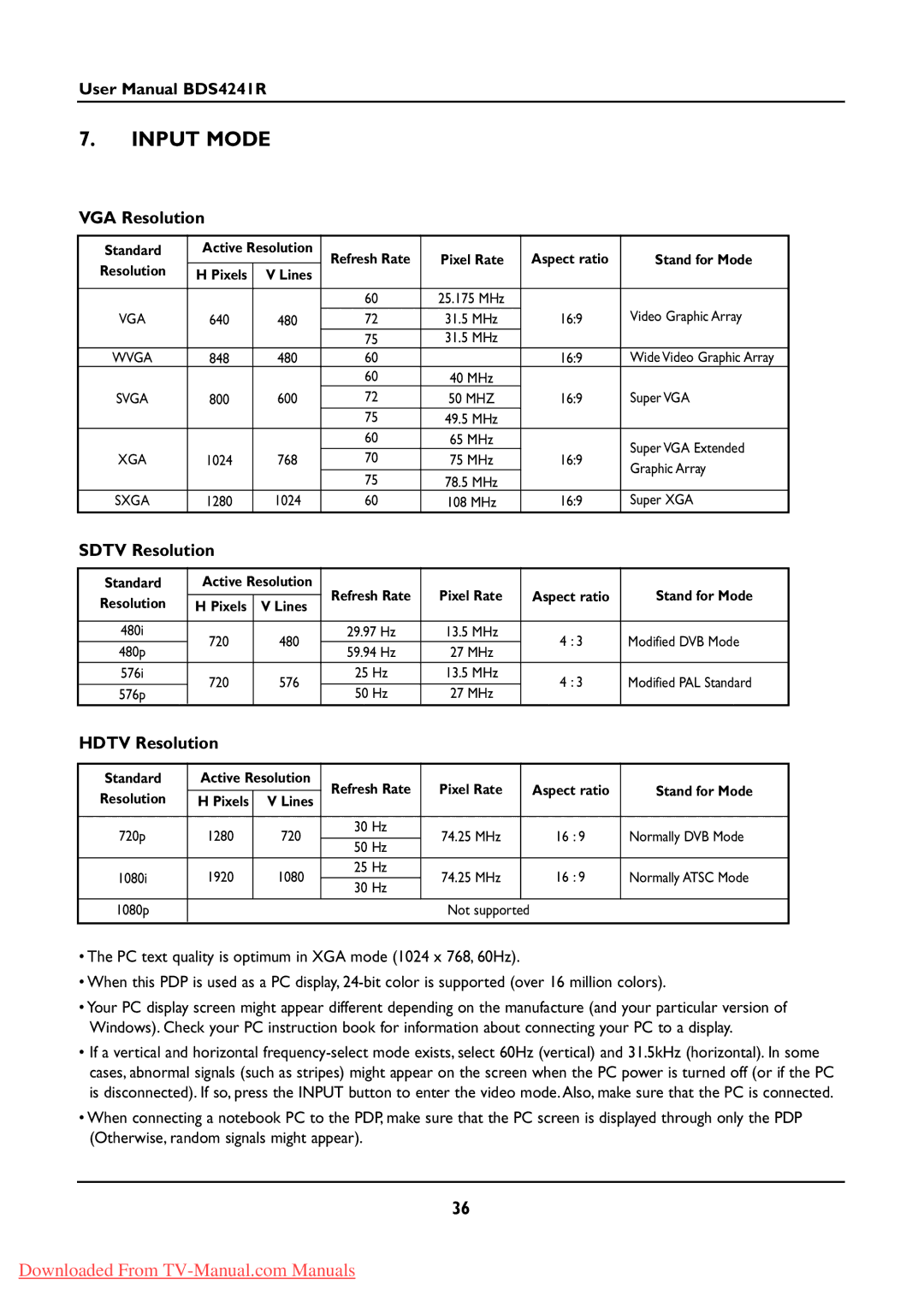 Philips BDS424IR manual Input Mode, VGA Resolution, Sdtv Resolution, Hdtv Resolution 