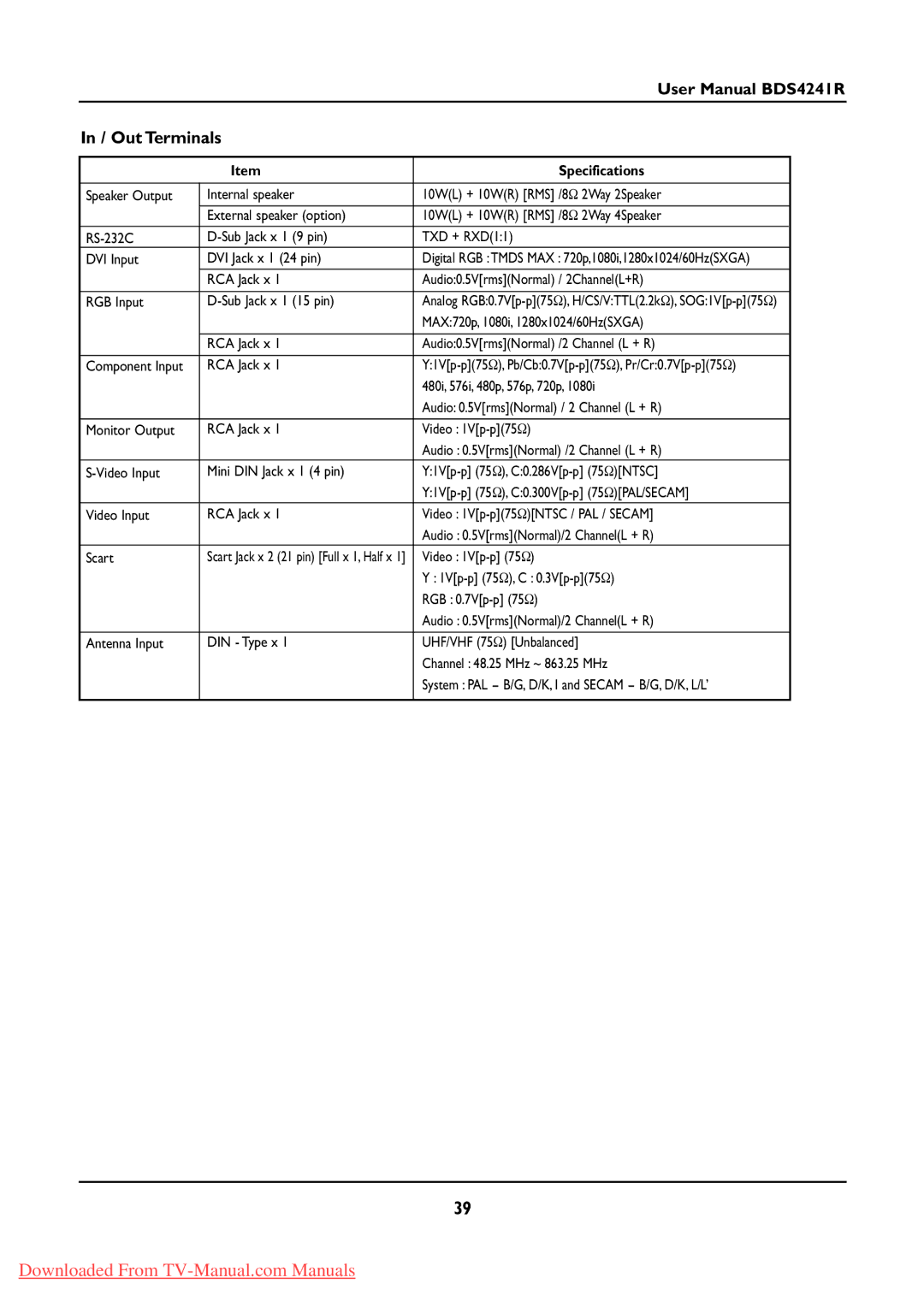 Philips BDS424IR manual Out Terminals 