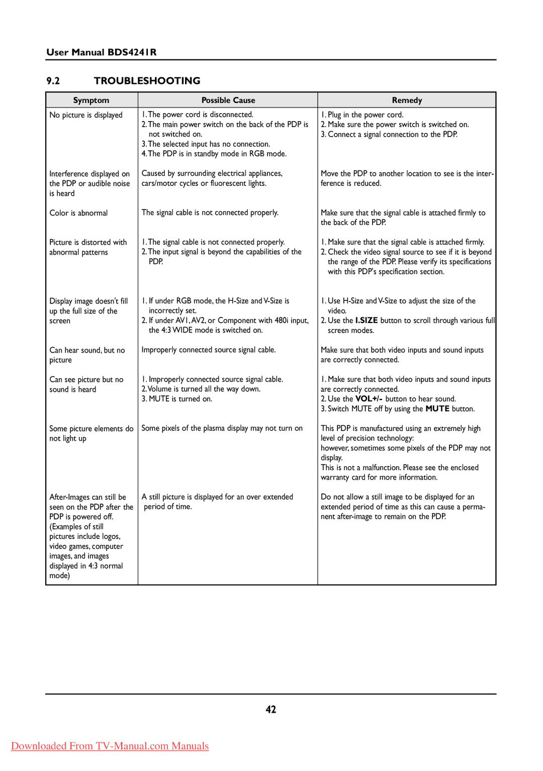 Philips BDS424IR manual Troubleshooting, Symptom Possible Cause Remedy 