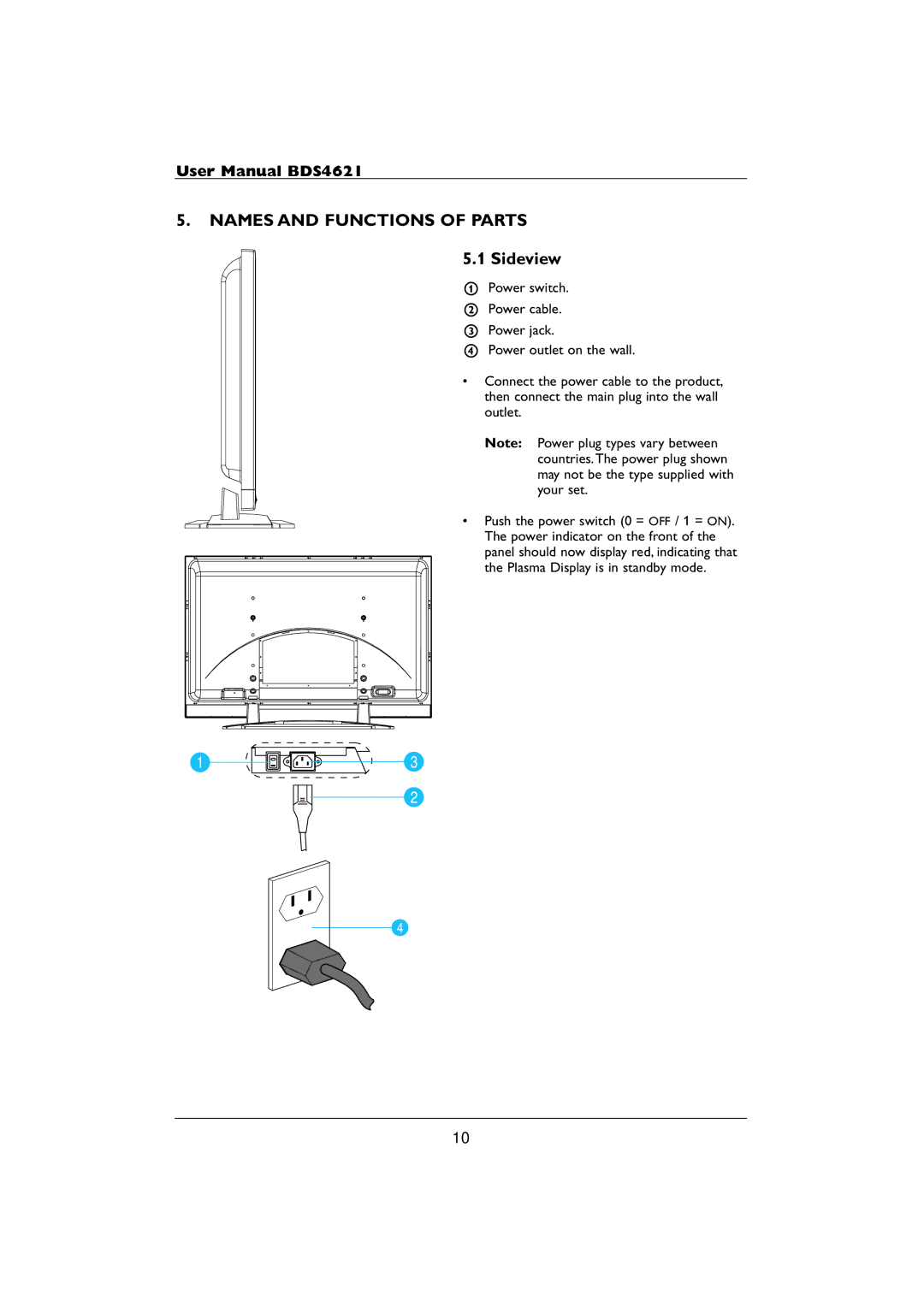 Philips BDS4621 user manual Names and Functions of Parts, Sideview 