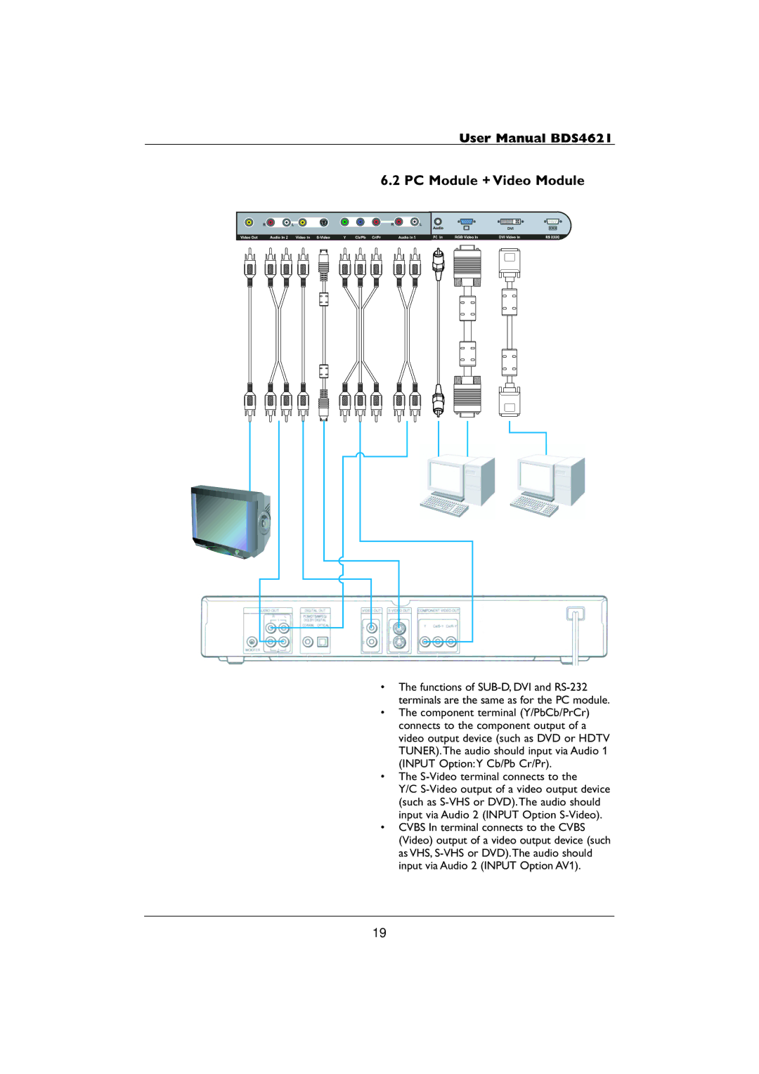 Philips BDS4621 user manual PC Module + Video Module 