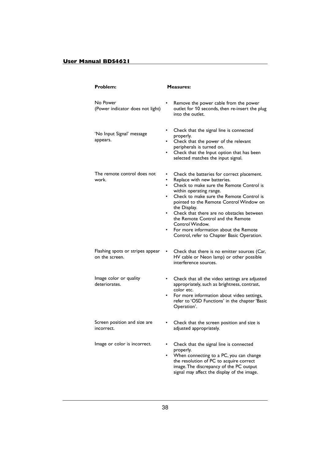 Philips BDS4621 user manual ProblemMeasures 