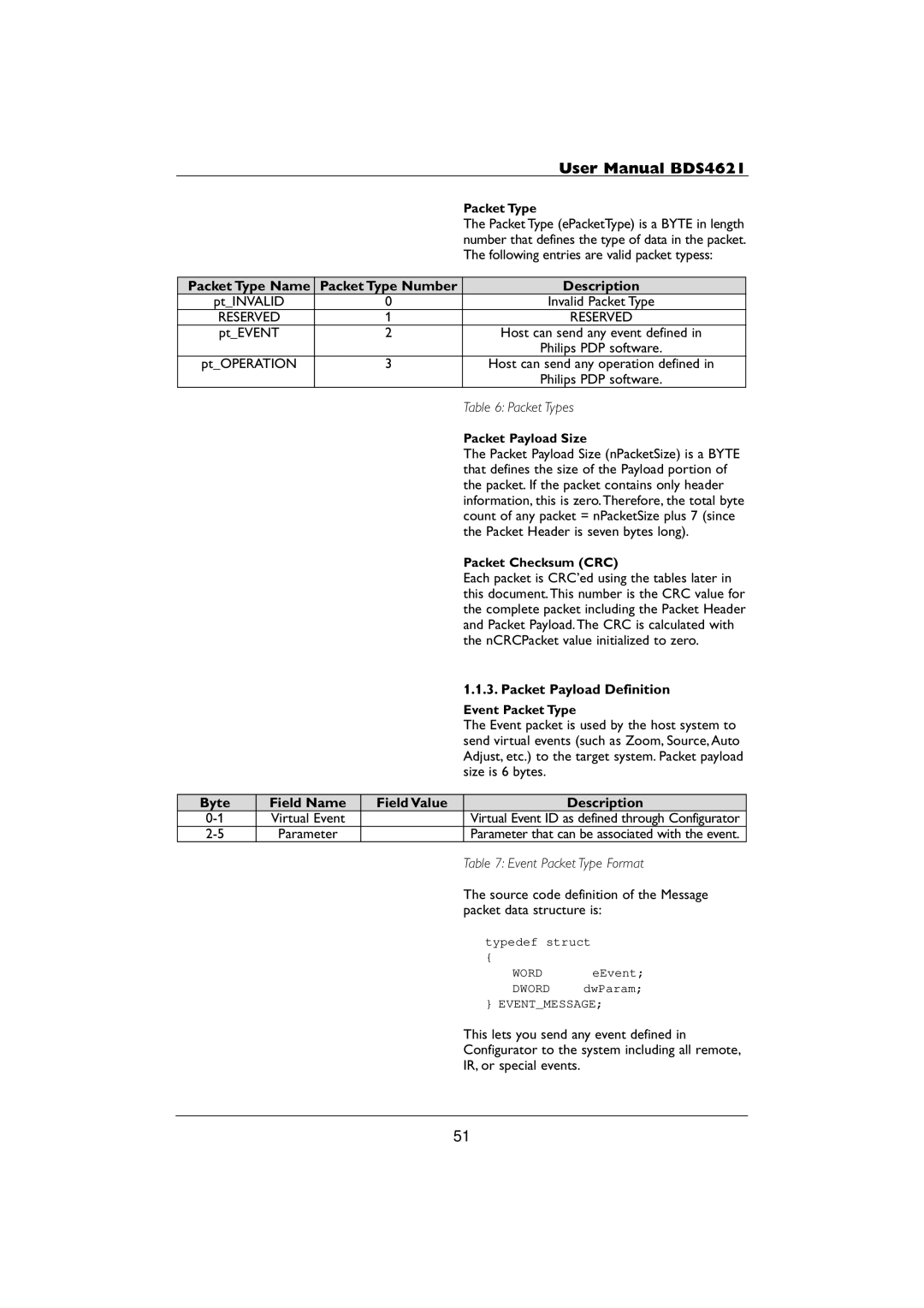 Philips BDS4621 Packet Type Number Description, Packet Payload Definition, Byte Field Name Field Value Description 