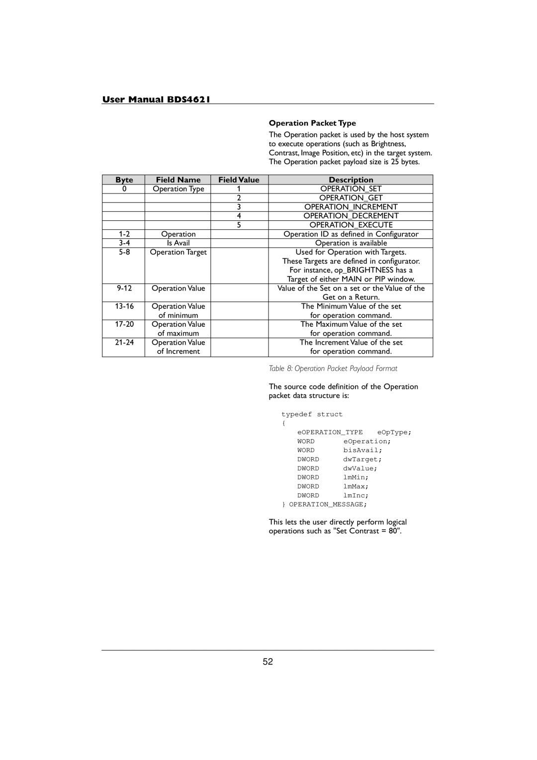 Philips BDS4621 user manual Operation Packet Type, Operationexecute 