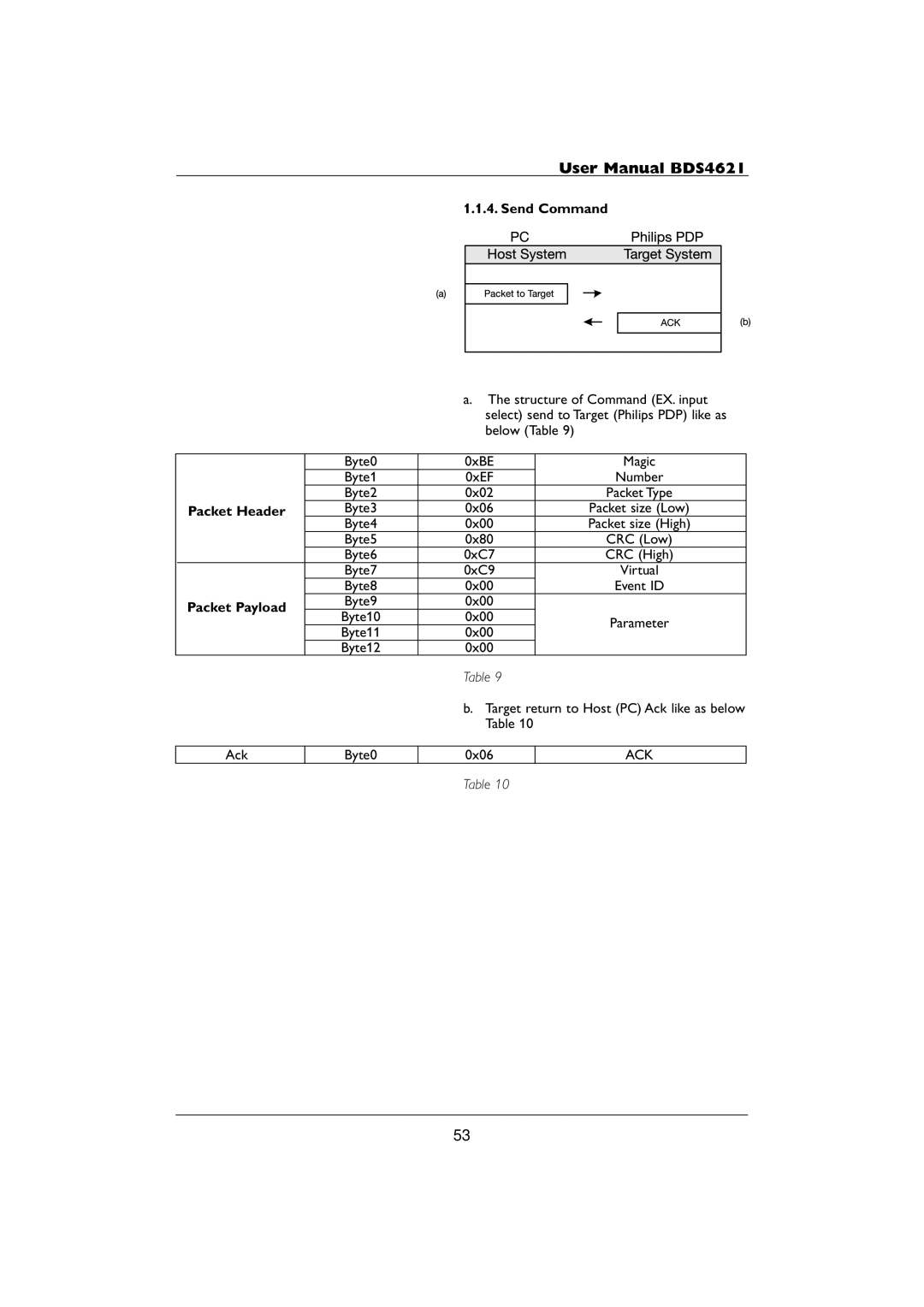 Philips BDS4621 user manual Send Command, Packet Payload 