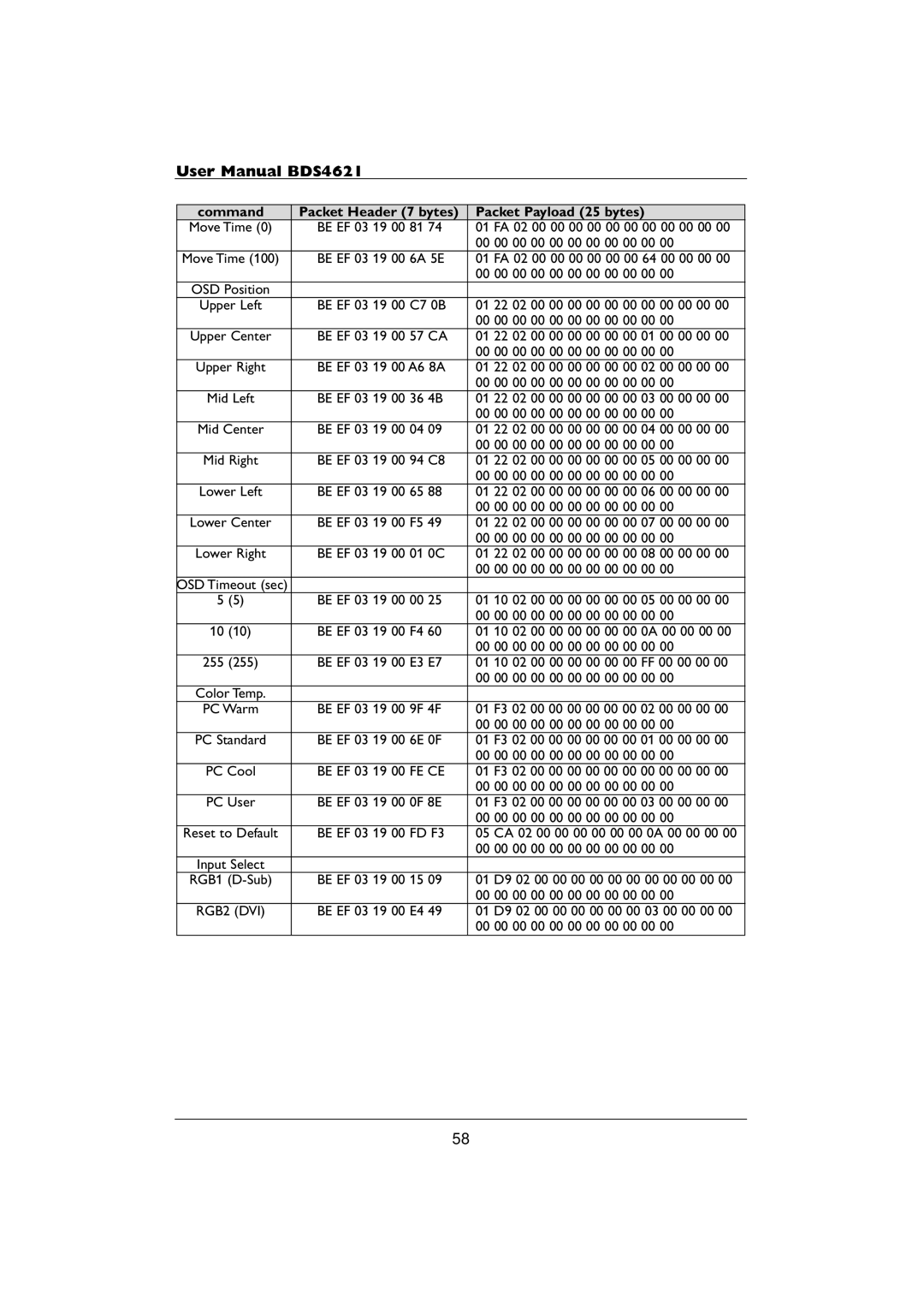 Philips BDS4621 user manual Be EF 03 19 00 81 