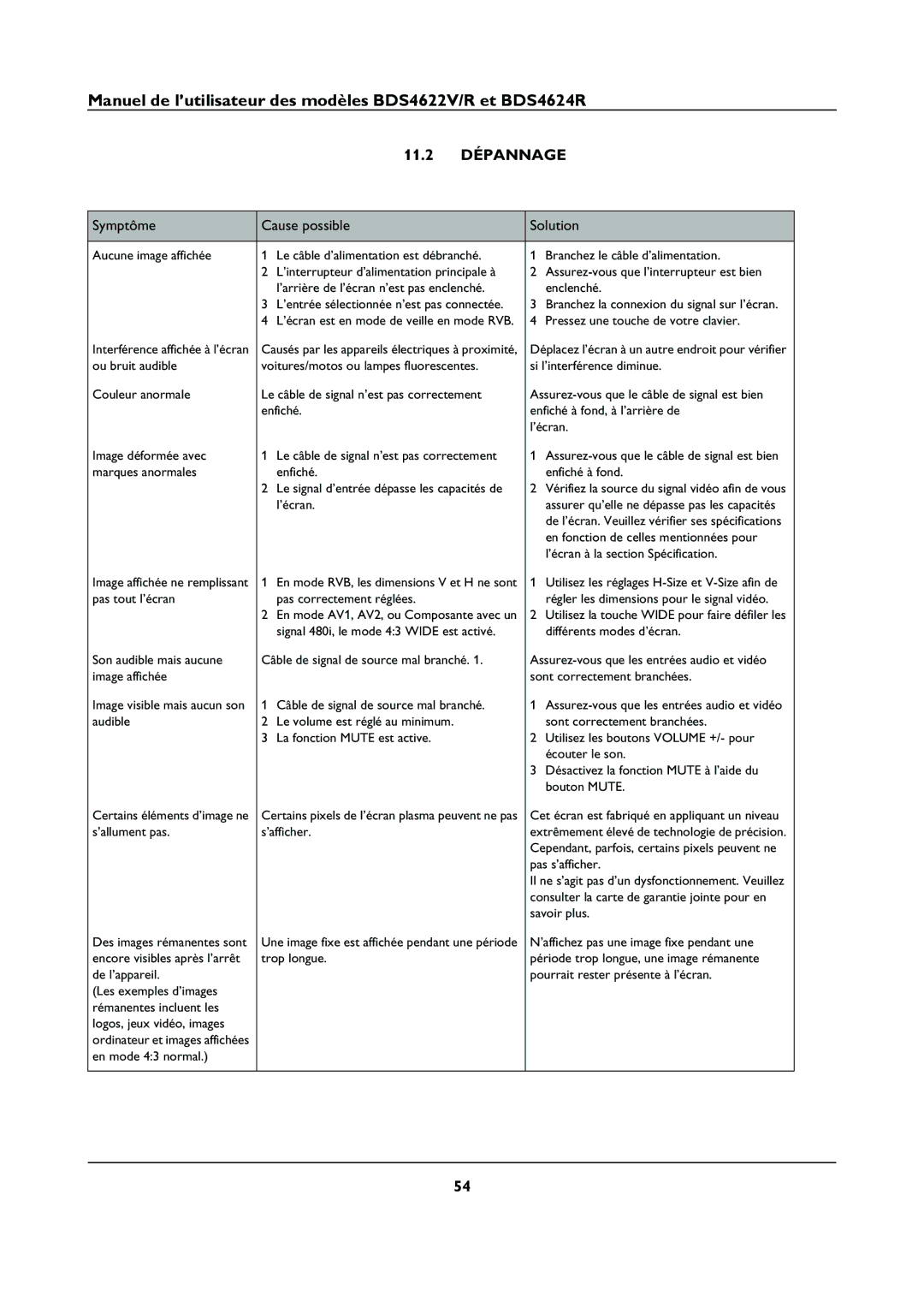 Philips BDS4622R, BDS4622V, BDS4624R manual 11.2 Dépannage, Symptôme Cause possible Solution 