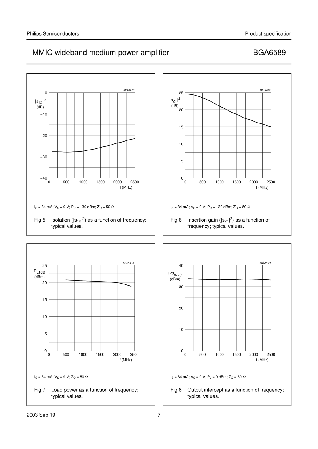 Philips BGA6589 manual Isolation s122 as a function of frequency typical values 