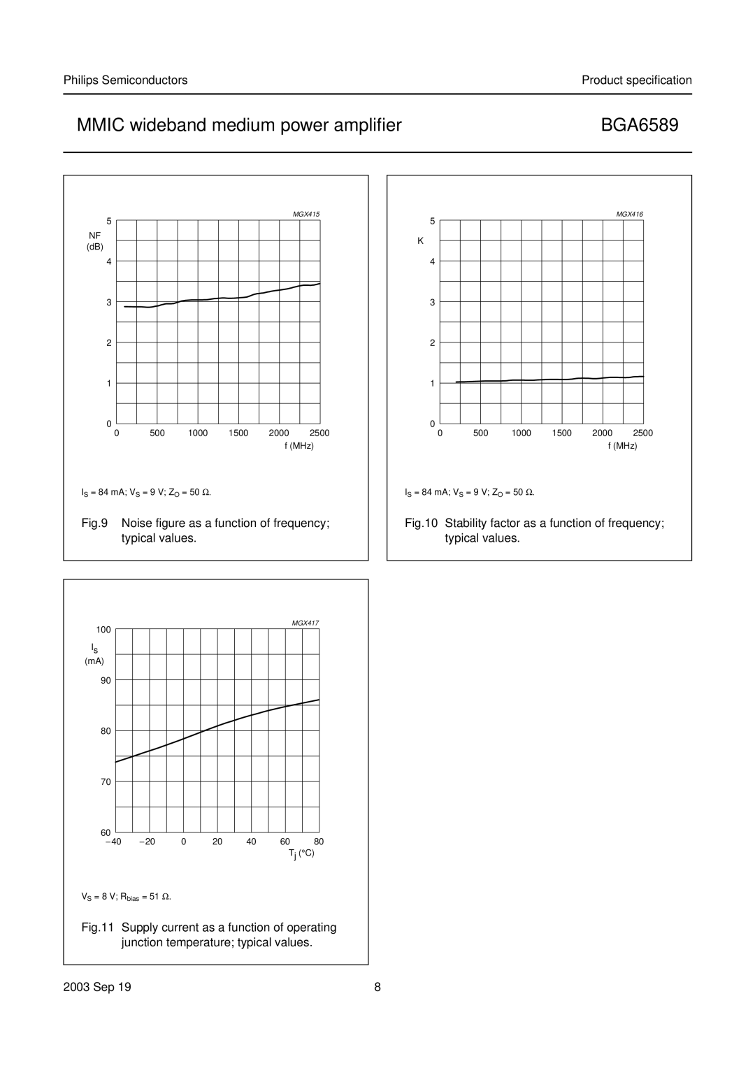 Philips BGA6589 manual Noise figure as a function of frequency typical values 