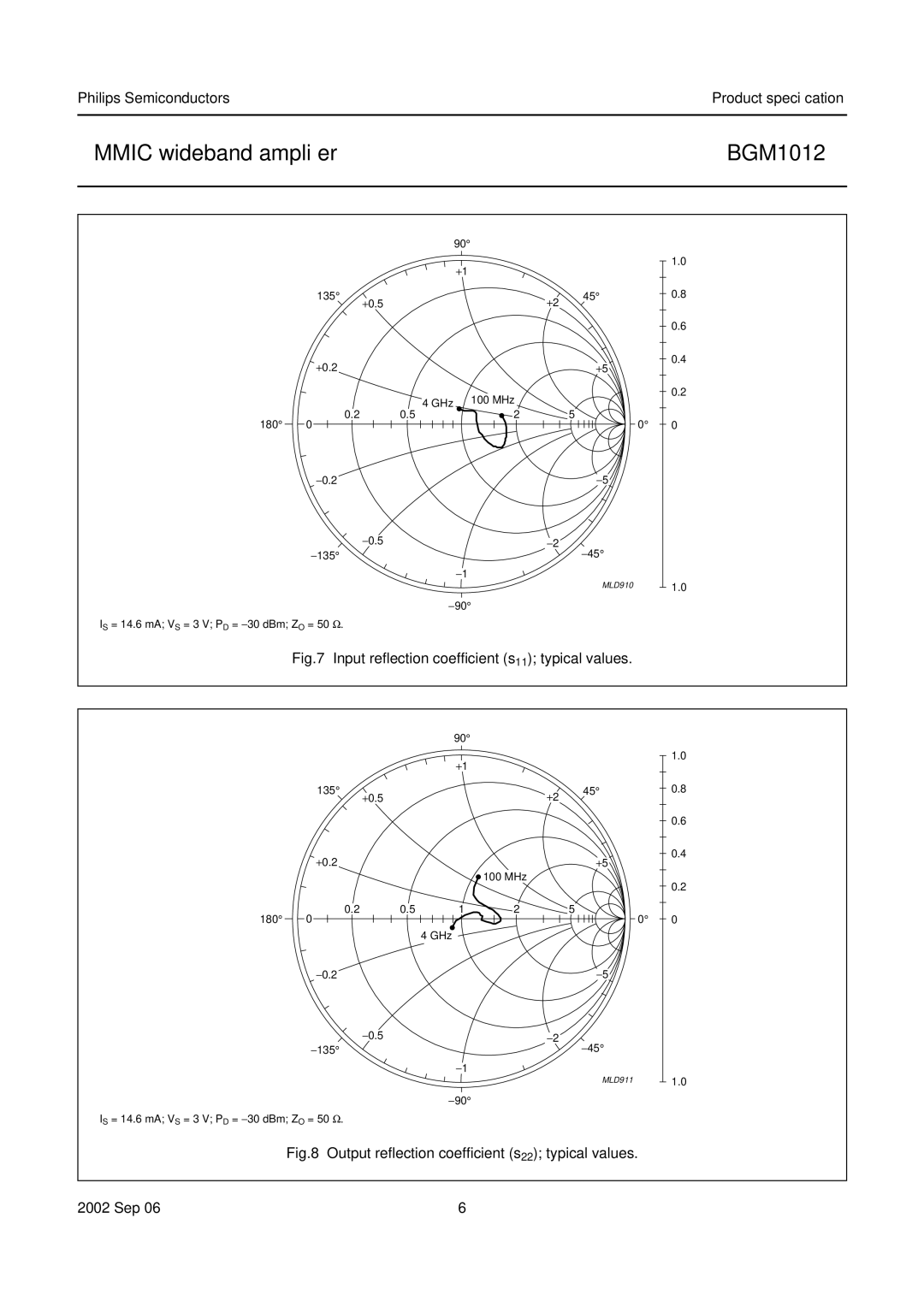 Philips BGM1012 specifications Input reflection coefficient s11 typical values 