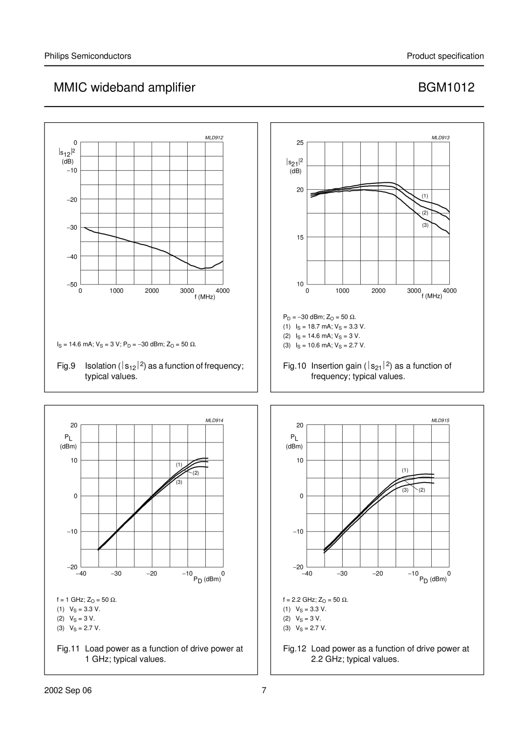 Philips BGM1012 specifications Isolation ⎪s 12 ⎪ 2 as a function of frequency 