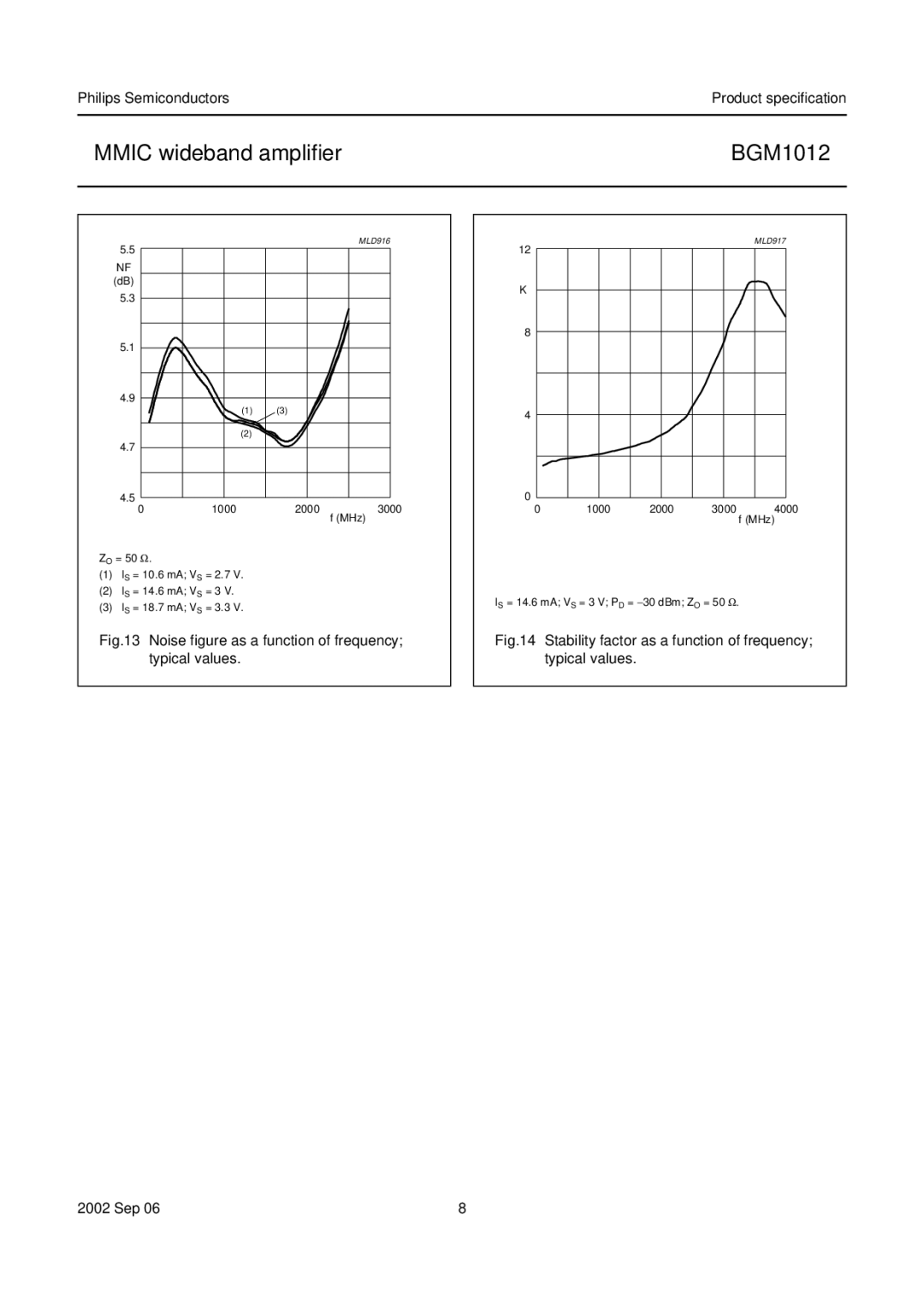 Philips BGM1012 specifications Noise figure as a function of frequency 