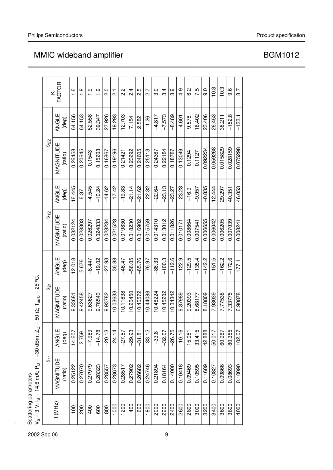 Philips BGM1012 specifications Angle 