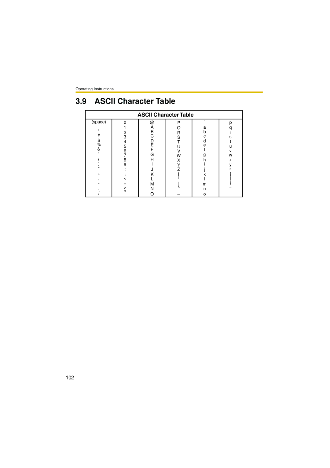 Philips BL-C10 operating instructions Ascii Character Table 