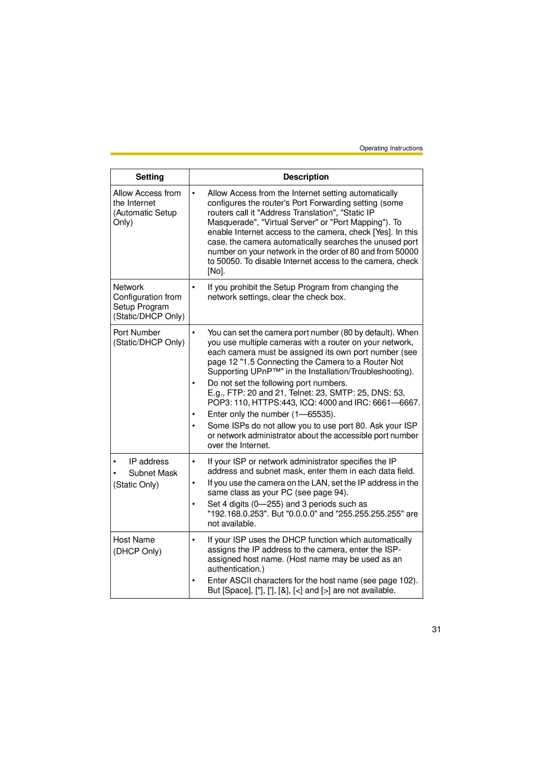 Philips BL-C10 operating instructions Setting Description 