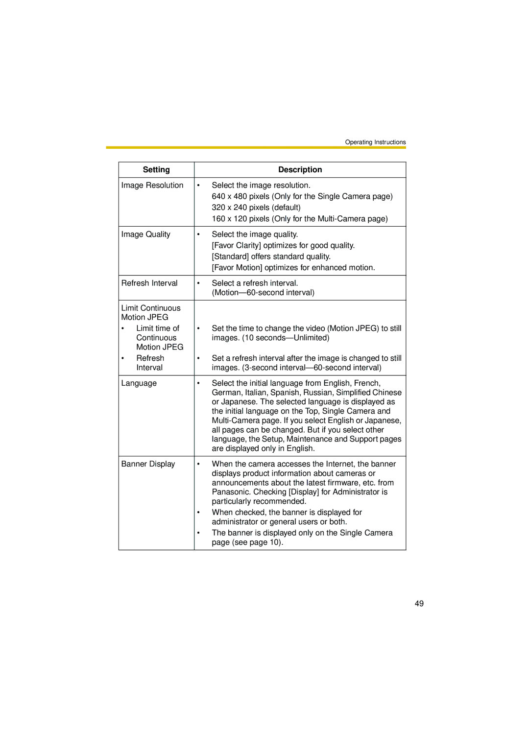 Philips BL-C10 operating instructions Or Japanese. The selected language is displayed as 