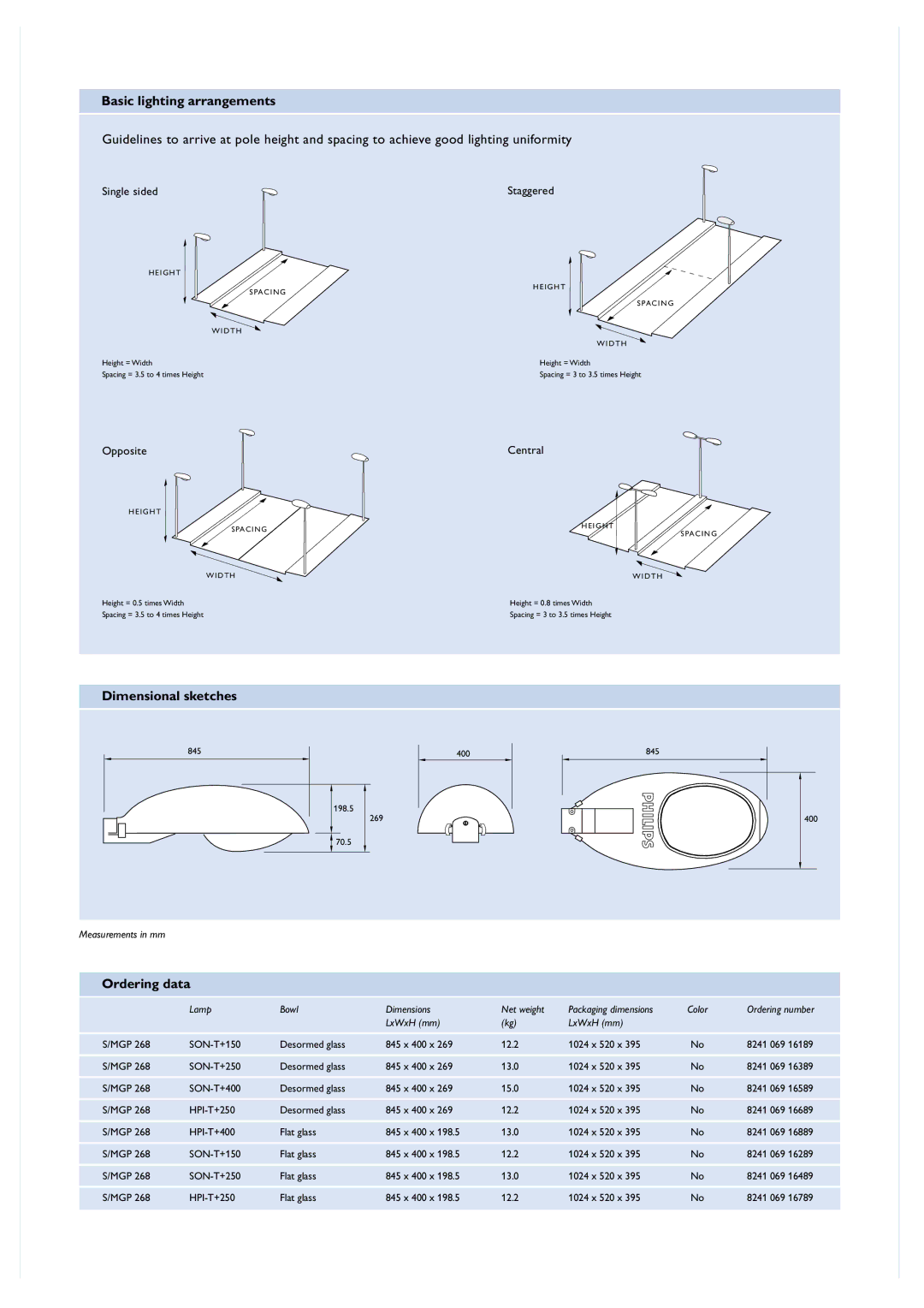 Philips Broadway Road Lighting manual Basic lighting arrangements, Dimensional sketches, Ordering data 