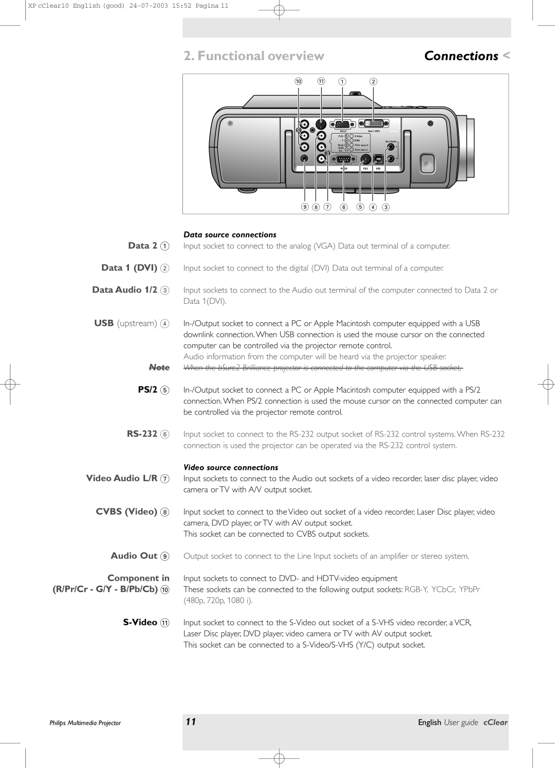 Philips bSure 1 manual Connections <, Data 2 Data 1 DVI Data Audio 1/2, PS/2, Functional overview, USB upstream 